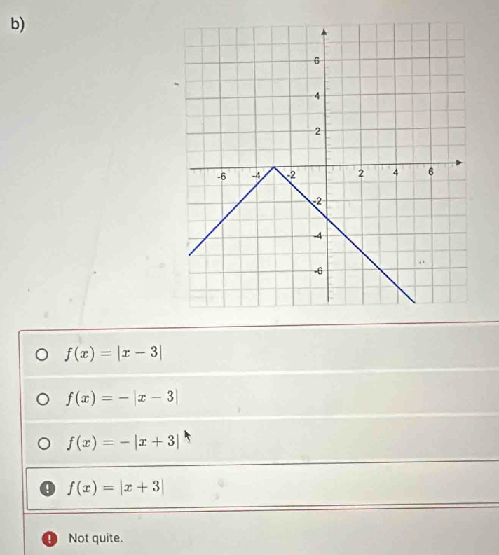 f(x)=|x-3|
f(x)=-|x-3|
f(x)=-|x+3|
f(x)=|x+3|
Not quite.