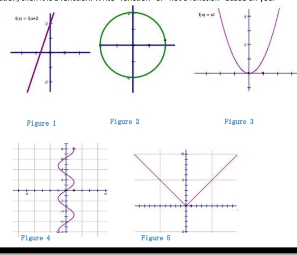 Figure 1 Figure 2 Figure 3
Figure 5