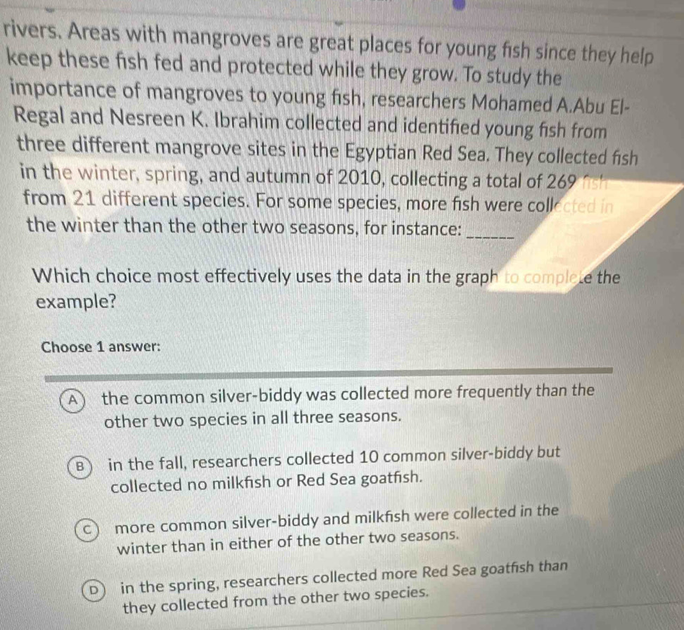 rivers. Areas with mangroves are great places for young fish since they help
keep these fish fed and protected while they grow. To study the
importance of mangroves to young fish, researchers Mohamed A.Abu El-
Regal and Nesreen K. Ibrahim collected and identified young fish from
three different mangrove sites in the Egyptian Red Sea. They collected fish
in the winter, spring, and autumn of 2010, collecting a total of 269"s'
from 21 different species. For some species, more fish were collected in
the winter than the other two seasons, for instance:_
Which choice most effectively uses the data in the graph to complete the
example?
Choose 1 answer:
A) the common silver-biddy was collected more frequently than the
other two species in all three seasons.
B in the fall, researchers collected 10 common silver-biddy but
collected no milkfish or Red Sea goatfsh.
C more common silver-biddy and milkfish were collected in the
winter than in either of the other two seasons.
D in the spring, researchers collected more Red Sea goatfish than
they collected from the other two species.