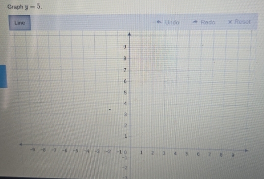 Graph y=5. 
Line Unda Redo × Reset
-3