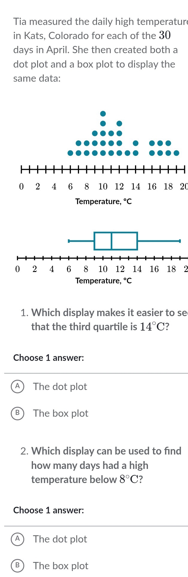 Tia measured the daily high temperature
in Kats, Colorado for each of the 30
days in April. She then created both a
dot plot and a box plot to display the
same data:
20
2
1. Which display makes it easier to se
that the third quartile is 14°C ?
Choose 1 answer:
A) The dot plot
B The box plot
2. Which display can be used to find
how many days had a high
temperature below 8°C ?
Choose 1 answer:
A) The dot plot
B) The box plot