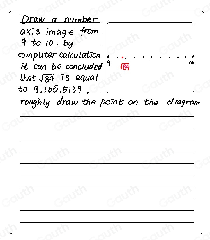 Solved: Plot sqrt(84) on the decimal number line as accurately as ...