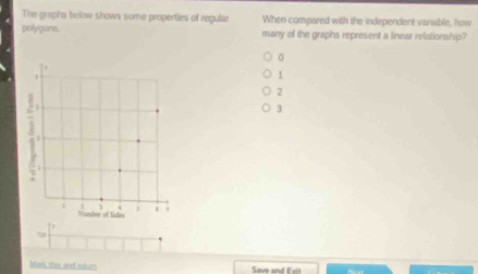 The griphs below shows some properties of regular When compared with the independent vanable, how
polygors. many of the graphs represent a linear relationship?
0
1
2
3
Mark this an natur Save and Exit