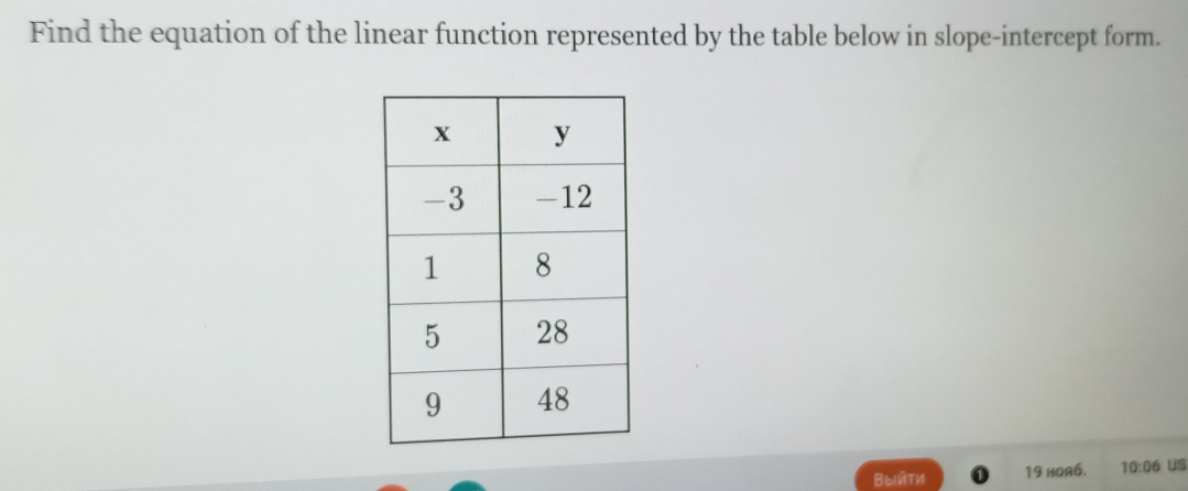 Find the equation of the linear function represented by the table below in slope-intercept form. 
Bыiйtи 19 Hoa6. 10:06 US