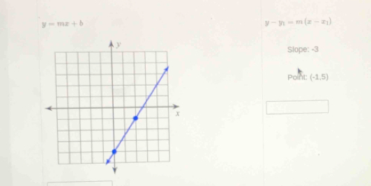 y=mx+b
y-y_1=m(x-x_1)
Slope: -3
Point: (-1,5)