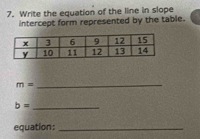 Write the equation of the line in slope 
intercept form represented by the table. 
_ m=
_ b=
equation:_