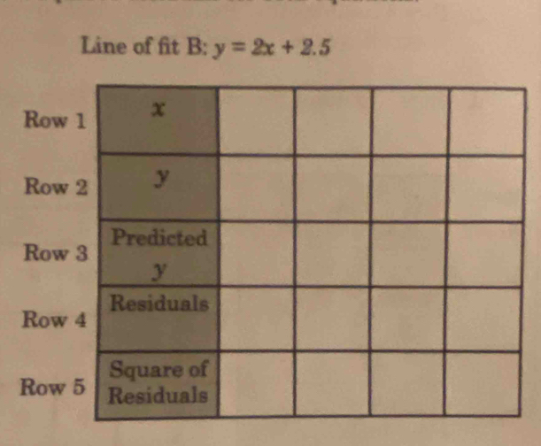 Line of fit B: y=2x+2.5
Row 
Ro 
Ro 
Row 
Row