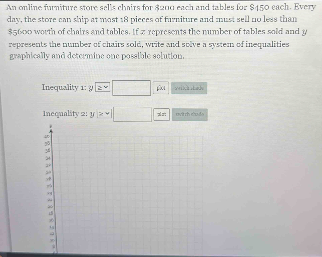 An online furniture store sells chairs for $200 each and tables for $450 each. Every
day, the store can ship at most 18 pieces of furniture and must sell no less than
$5600 worth of chairs and tables. If x represents the number of tables sold and y
represents the number of chairs sold, write and solve a system of inequalities 
graphically and determine one possible solution. 
Inequality 1:y □ plot switch shade 
Inequality 2:y≥ v plot switch shade