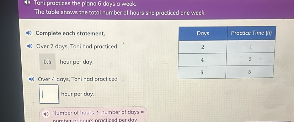 》 Toni practices the piano 6 days a week. 
The table shows the total number of hours she practiced one week. 
◀ Complete each statement. 
◆》 Over 2 days, Toni had practiced
0.5 hour per day. 
◀ Over 4 days, Toni had practiced
hour per day. 
Number of hours ÷ number of days = 
number of hours practiced per dav