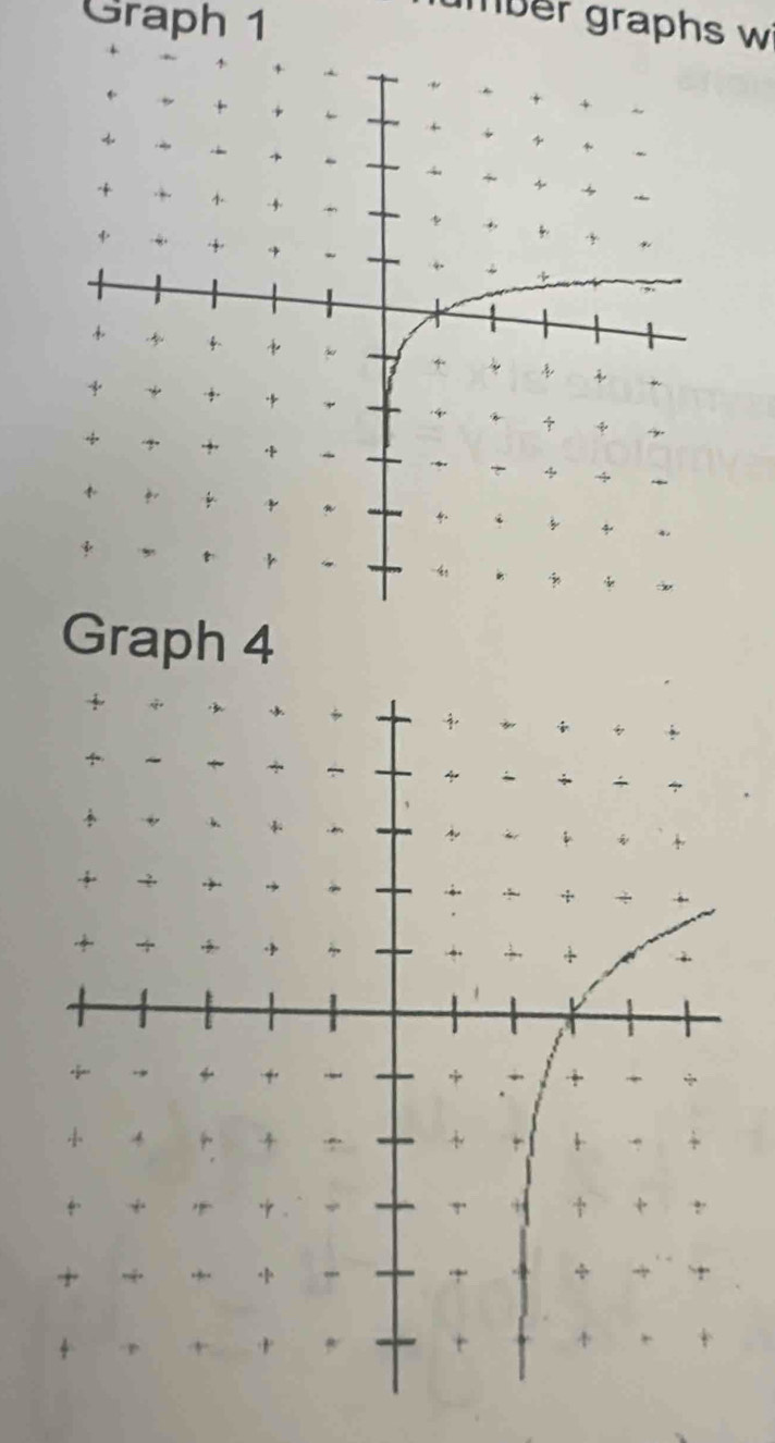 Graph 1 
umber graphs w 
Graph 4