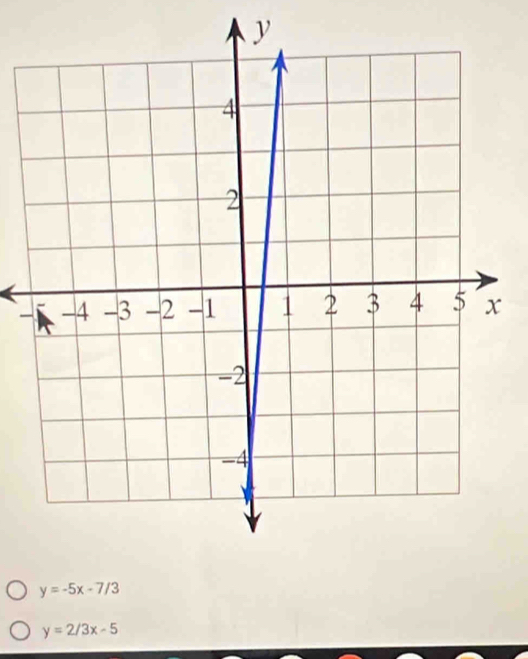 y
y=-5x-7/3
y=2/3x-5