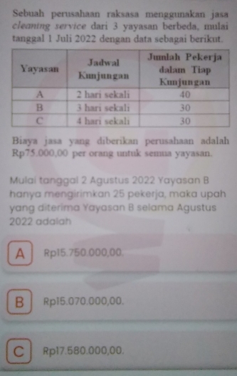 Sebuah perusahaan raksasa menggunakan jasa
cleaning service dari 3 yayasan berbeda, mulai
tanggal 1 Juli 2022 dengan data sebagai berikut.
Biaya jasa yang diberikan perusahaan adalah
Rp75.000,00 per orang untuk semua yayasan.
Mulai tanggal 2 Agustus 2022 Yayasan B
hanya mengirimkan 25 pekerja, maka upah
yang diterima Yayasan B selama Agustus
2022 adalah
A Rp15.750.000,00.
B Rp15.070.000,00.
C Rp17.580.000,00.