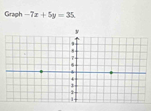 Graph -7x+5y=35.