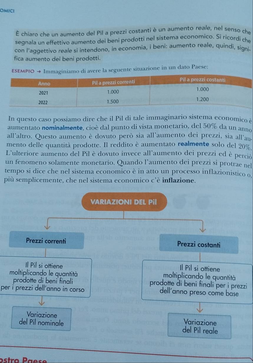 OMICI 
È chiaro che un aumento del Pil a prezzi costanti è un aumento reale, nel senso che 
segnala un effettivo aumento dei beni prodotti nel sistema economico. Si ricordi che 
con l’aggettivo reale si intendono, in economia, i beni: aumento reale, quindi, signi- 
fica aumento dei beni prodotti. 
ESEMPIO → Immaginiamo di avere la seguente situazione in un dato Paese: 
In questo caso possiamo dire che il Pil di tale immaginario sistema economico è 
aumentato nominalmente, cioè dal punto di vista monetario, del 50% da un anno 
all'altro. Questo aumento è dovuto però sia all'aumento dei prezzi, sia all'au- 
mento delle quantità prodotte. Il reddito è aumentato realmente solo del 20%, 
L'ulteriore aumento del Pil è dovuto invece all'aumento dei prezzi ed è perciò 
un fenomeno solamente monetario. Quando l’aumento dei prezzi si protrae nel 
tempo si dice che nel sistema economico è in atto un processo inflazionistico o, 
più semplicemente, che nel sistema economico c’è inflazione. 
VARIAZIONI DEL Pil 
Prezzi correnti Prezzi costanti 
Il Pil si ottiene 
Il Pil si ottiene 
moltiplicando le quantità 
moltiplicando le quantità 
prodotte di beni finali 
prodotte di beni finali per i prezzi 
per i prezzi dell'anno in corso 
dell'anno preso come base 
Variazione Variazione 
del Pil nominale del Pil reale