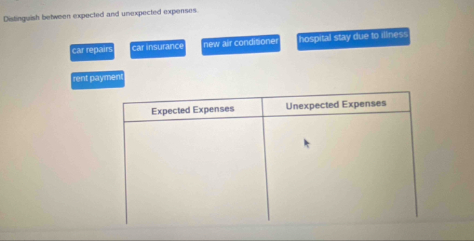 Distinguish between expected and unexpected expenses.
car repairs car insurance new air conditioner hospital stay due to illness
rent payment