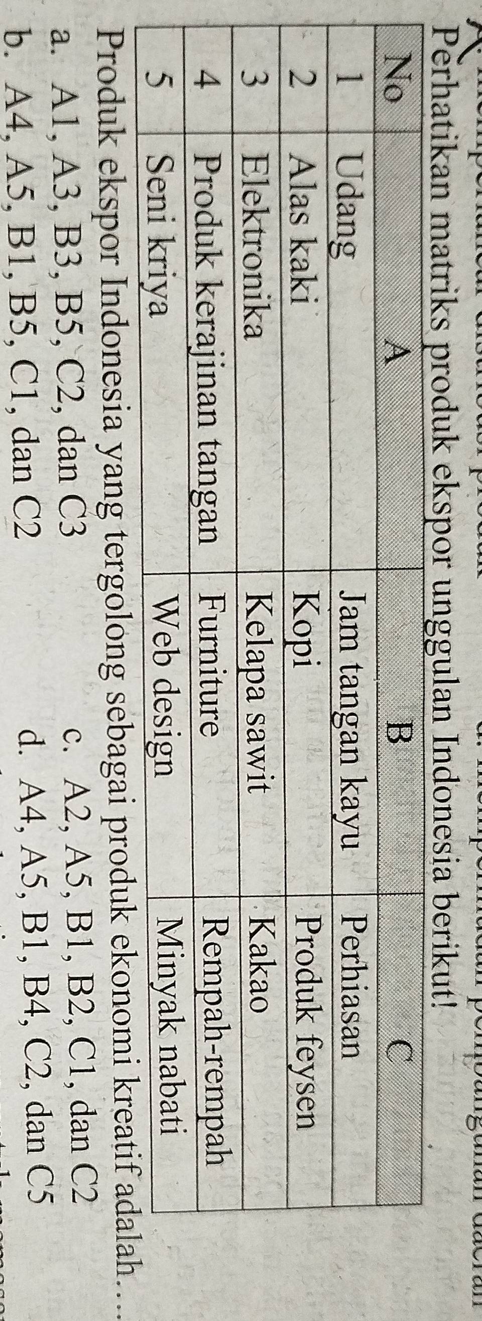 Perhatikan matriks produk ekspor unggulan Indonesia berikut!
Produk ekspor Indonesia yang tergolong sebagai produk ekonomi ..
a. A1, A3, B3, B5, C2, dan C3 c. A2, A5, B1, B2, C1, dan C2
b. A4, A5, B1, B5, C1, dan C2 d. A4, A5, B1, B4, C2, dan C5