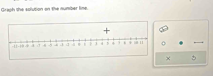 Graph the solution on the number line. 
×