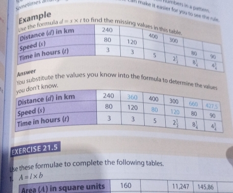 Sometimes am
nmber in  pattem 
can make it easier for you to see the rule.
Example
d=s* t to find the m
An
You substitute the values you know into the formula to determine the v
ow.
EXERCISE 21.5
Use these formulae to complete the following tables.
1. A=l* b
Area (A) in square units 160 11,247 145,86