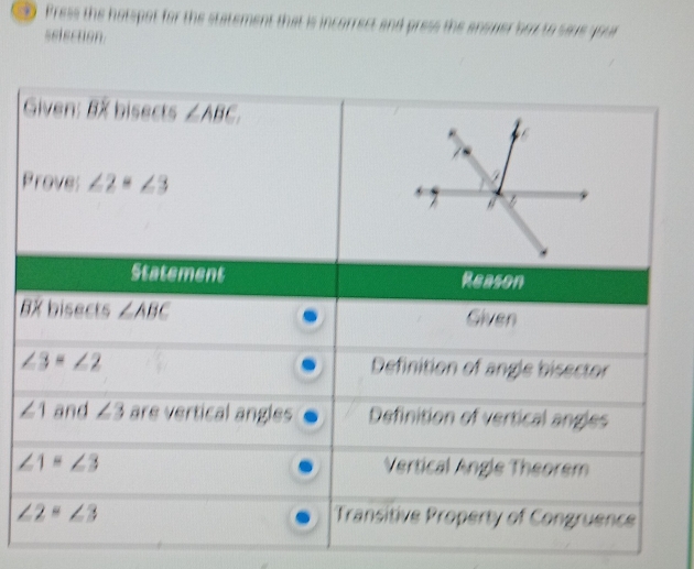 Press the hotspot for the statement that is incorrect and press the answer box to sare your 
selsction. 
Given: BX bisects ∠ABC. 
Proves ∠ 2=∠ 3
Statement Reason
BX bisects ∠ ABC Given
∠ 3=∠ 2 Definition of angle bisector
∠ 1 and ∠ 3 are vertical angles Definition of vertical angles
∠ 1=∠ 3 Vertical Angle Theorem
∠ 2=∠ 3 Transitive Property of Congruence