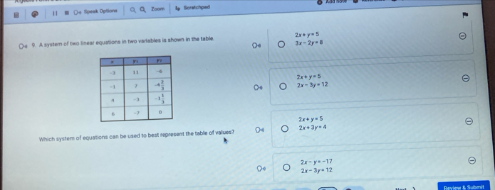 Spesk Options Zoom to Scratchped
9. A system of two linear equations in two variables is shown in the table. 2x+y=5
3x-2y=8
2x+y=5
2x-3y=12
2x+y=5
Which system of equations can be used to best represent the table of values? 2x+3y=4
2x-y=-17
2x-3y=12
Review & Submit