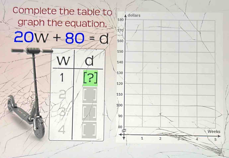 Complete the table to 
graph the equation.
20W+80=d
W d
1 [? 
a