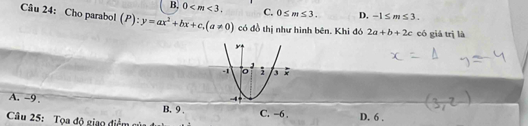 B, 0 . C. 0≤ m≤ 3. D. -1≤ m≤ 3. 
Câu 24: Cho parabol (P): y=ax^2+bx+c, (a!= 0) có đồ thị như hình bên. Khi đó 2a+b+2c có giá trị là
A. -9. B. 9.
C. -6.
Câu 25: Tọa độ giao điể m D. 6.