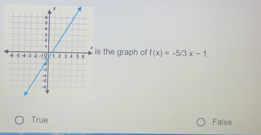 the graph of f(x)=-5/3x-1.
True False