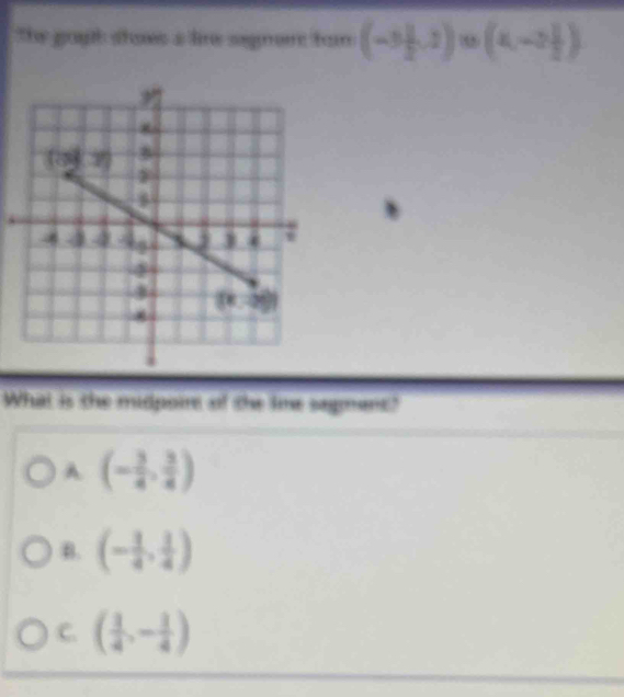 The gouh stoes a lie segnom: tom (-3 1/2 ,2) (x,-2 1/2 )
What is the midpoire of the line sagment"
A. (- 3/4 , 3/4 )
B. (- 1/4 , 1/4 )
C. ( 1/4 ,- 1/4 )