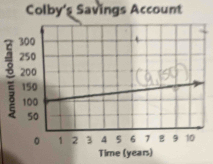 Colby's Savings Account 
Time (years)