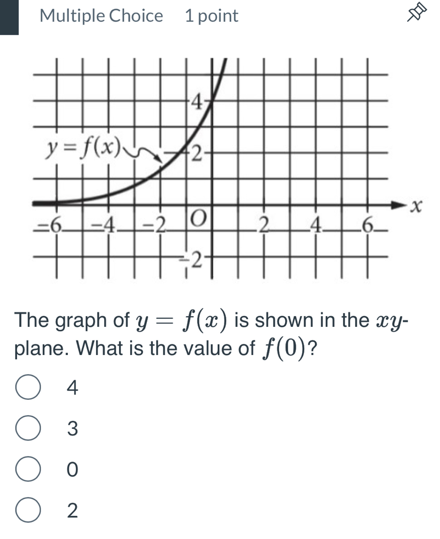 The graph of y=f(x) is shown in the xy-
plane. What is the value of f(0) ?
4
3
0
2