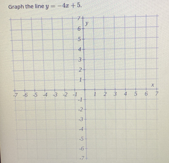 Graph the line y=-4x+5.
-7