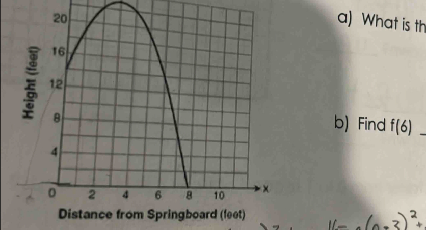 What is th 
b) Find f(6) _