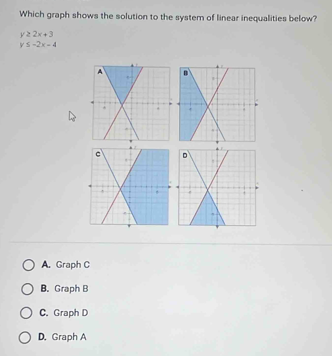 Which graph shows the solution to the system of linear inequalities below?
y≥ 2x+3
y≤ -2x-4
A. Graph C
B. Graph B
C. Graph D
D. Graph A