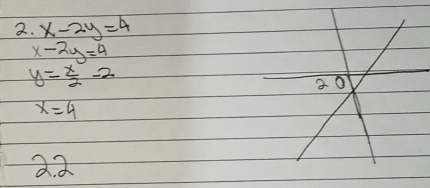 x-2y=4
x-2y=4
y= x^2/2 -2
x=4
2. 2