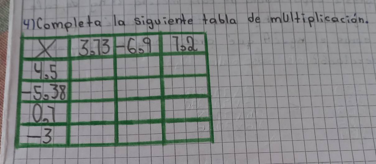 4)Completa la siquiente tabla de multiplicacion.