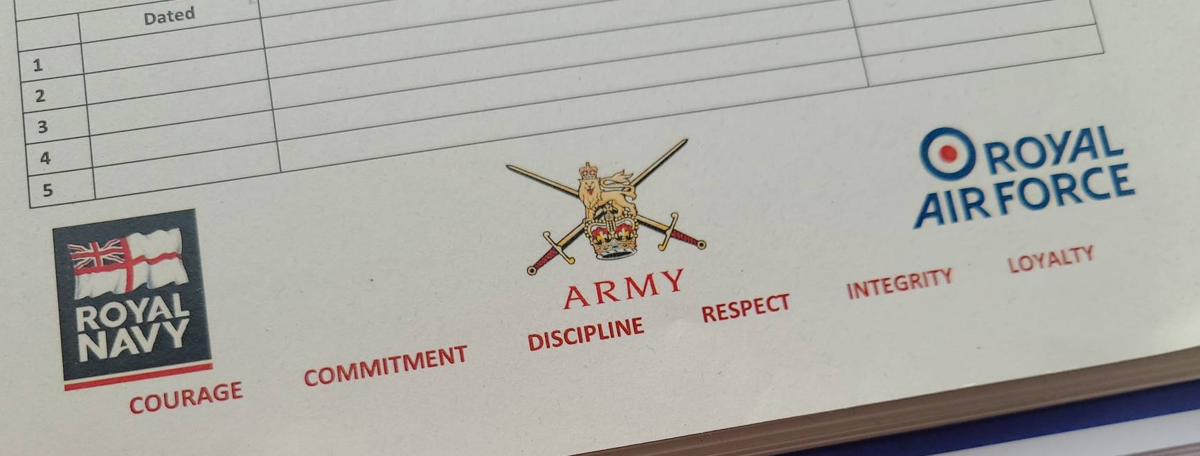 Dated 
1 
2 
3 
4 
ROYAL 
5 
AIRFORCE 
RESPECT INTEGRITY ` LOYALTY 
ARM 
COURAGE COMMITMENT DISCIPLINE