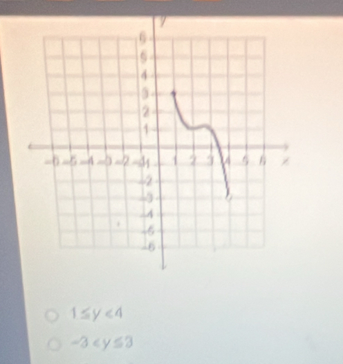 1≤ y<4</tex>
-3