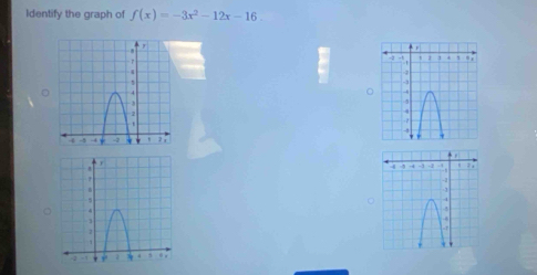 Identify the graph of f(x)=-3x^2-12x-16