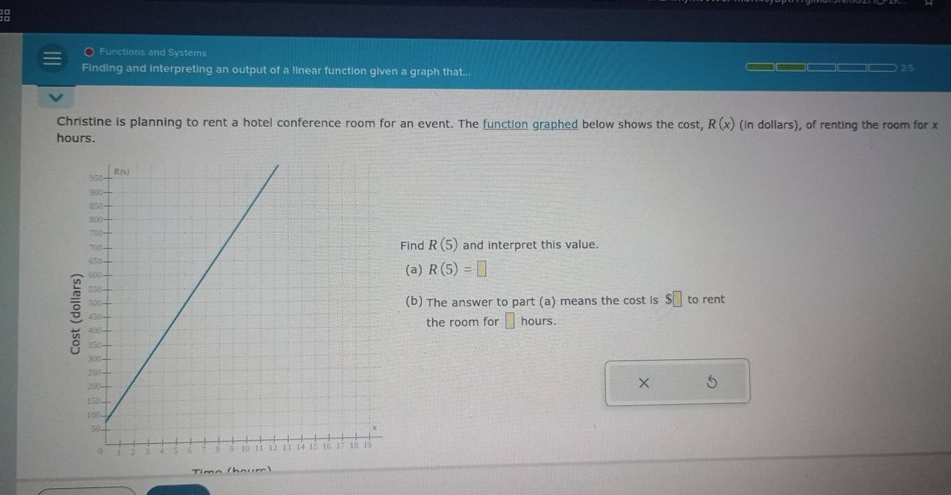 Functions and Systems 
Finding and interpreting an output of a linear function given a graph that... _____ 2/5 
Christine is planning to rent a hotel conference room for an event. The function graphed below shows the cost, R(x) (in dollars), of renting the room for x
hours. 
Find R(5) and interpret this value. 
(a) R(5)=□
(b) The answer to part (a) means the cost is $□ to rent 
the room for □ hours. 
× 5 
Time (houre )