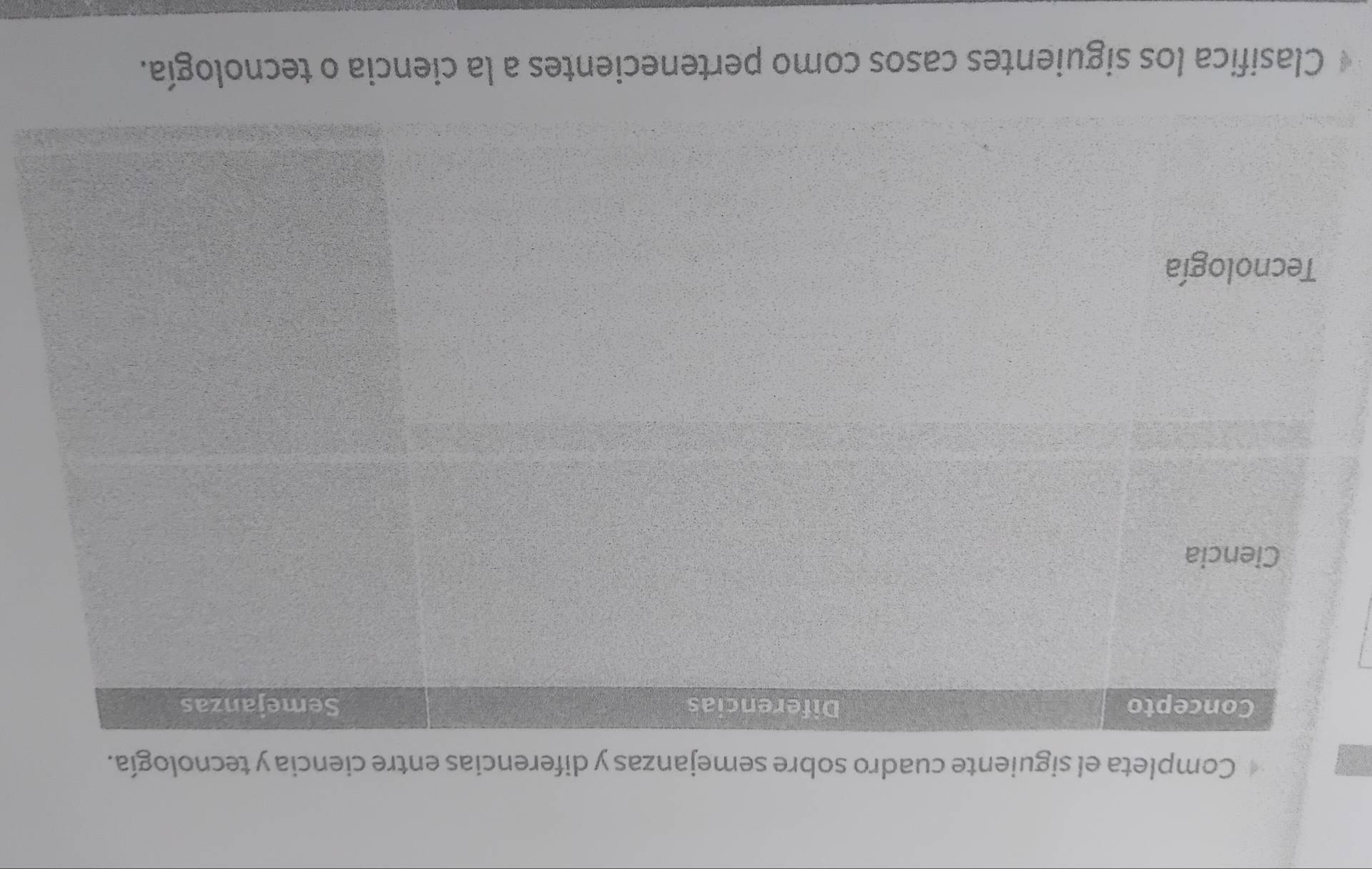 Completa el siguiente cuadro sobre semejanzas y diferencias entre ciencia y tecnología. 
Clasifica los siguientes casos como pertenecientes a la ciencia o tecnología.