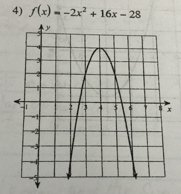 f(x)=-2x^2+16x-28