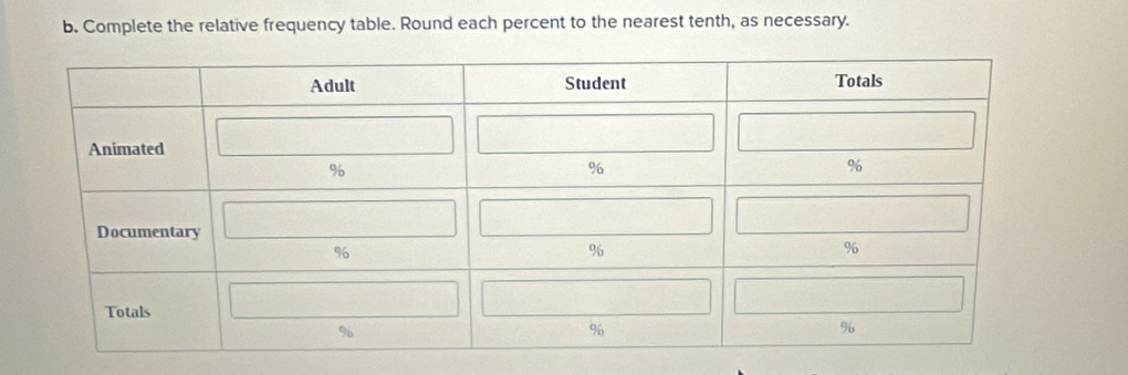 Complete the relative frequency table. Round each percent to the nearest tenth, as necessary.