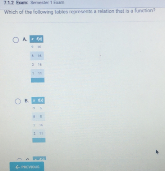 Exam: Semester 1 Exam
Which of the following tables represents a relation that is a function?
A.
B.
PREVIOUS