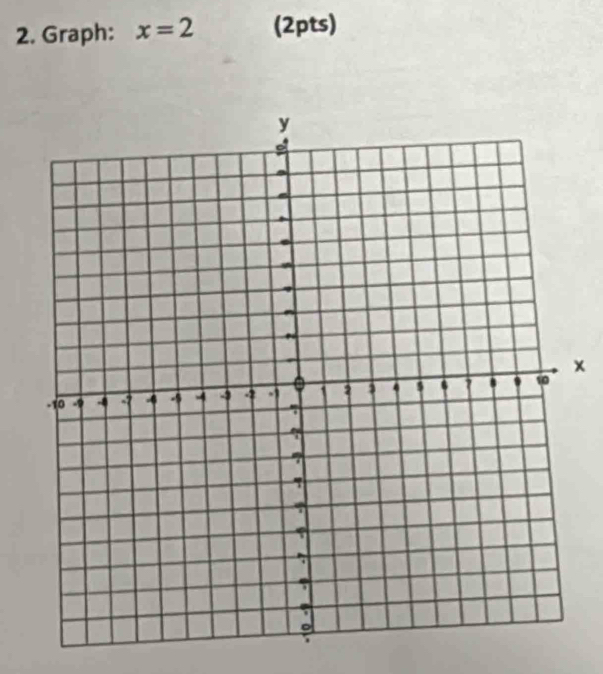 Graph: x=2 (2pts)
x