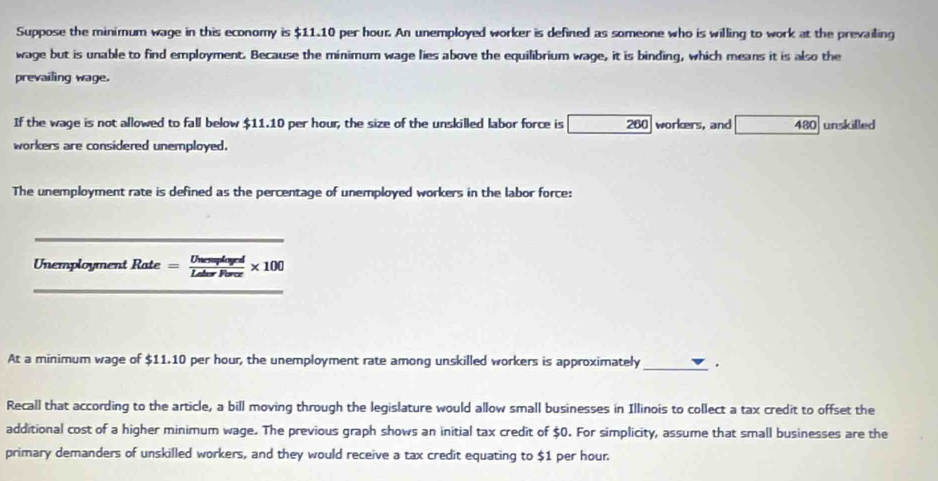 Suppose the minimum wage in this economy is $11.10 per hour. An unemployed worker is defined as someone who is willing to work at the prevailing 
wage but is unable to find employment. Because the minimum wage lies above the equilibrium wage, it is binding, which means it is also the 
prevailing wage. 
If the wage is not allowed to fall below $11.10 per hour, the size of the unskilled labor force is 260 workers, and 480 unskilled 
workers are considered unemployed. 
The unemployment rate is defined as the percentage of unemployed workers in the labor force: 
_ 
Unemployment Rate = Unenptered/LelarPisex * 100
_ 
At a minimum wage of $11.10 per hour, the unemployment rate among unskilled workers is approximately _. 
Recall that according to the article, a bill moving through the legislature would allow small businesses in Illinois to collect a tax credit to offset the 
additional cost of a higher minimum wage. The previous graph shows an initial tax credit of $0. For simplicity, assume that small businesses are the 
primary demanders of unskilled workers, and they would receive a tax credit equating to $1 per hour.