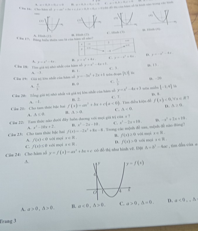 A. a<0,b>0,c<0</tex> ". a=0,b=0,c=0 C. a=0,b=0,c=0
Câu 16: Cho hàm số y=ax^2+bx+c,(a>0,h=0,c=0) 6 thi đồ thị của hám số là hình nào trong các hình
sa
A. Hinh (1). B. Hinh (2). C. Hinh (3) D. Hình (4).
Câu 171 Bảng biển thiên sau là của hàm số nào?
x
) 1=
, ..
q(0)
→
Câu 18: Tìm giá trị nhỏ nhất của hàm số y=x^2-4x. 1 . y=x^2+4x. C. y=-x^2+4x. D. y=-x^2-4x.
A.
y=x^2-4x+1.
A. -3. B. 1. C. 3 . D. 13 .
Câu 19: Giá trị lớn nhất của hàm số y=-3x^2+2x+1 trên đoạn [1;3] lài
C.  1/3 
B. 0 D. -20
A.  4/5 
Câu 20: Tổng giá trị nhỏ nhất và giá trị lớn nhất của hàm số y=x^2-4x+3 trên miền [-1;4] 1à
A. -1. B. 2. C. 7. D. 8.
Câu 21: Cho tam thức bậc hai f(x)=ax^2+bx+c(a<0). Tìm điều kiện đề f(x)<0,forall x∈ R ?
A. △ ≤ 0. B. △ >0. C. △ <0. D. △ ≥ 0.
Câu 22: Tam thức nào dưới đây luôn dương với mọi giá trị của x ?
A. x^2-10x+2. B. x^2-2x-10. C. x^2-2x+10. D. -x^2+2x+10.
Câu 23: Cho tam thức bậc hai f(x)=-2x^2+8x-8. Trong các mệnh đề sau, mệnh đề não đúng?
A. f(x)<0</tex> với mọi x∈ R. B. f(x)≥ 0 với mọi x∈ R.
C. f(x)≤ 0 với mọi x∈ R. D. f(x)>0 với mọi x∈ R.
Câu 24: Cho hàm số y=f(x)=ax^2+bx+c có đồ thị như hình vẽ. Đặt △ =b^2-4ac , tìm đầu của α
A.
y=f(x)
A. a>0,△ >0. B. a<0,△ >0. C. a>0,△ =0. D. a<0,,△
Trang 3