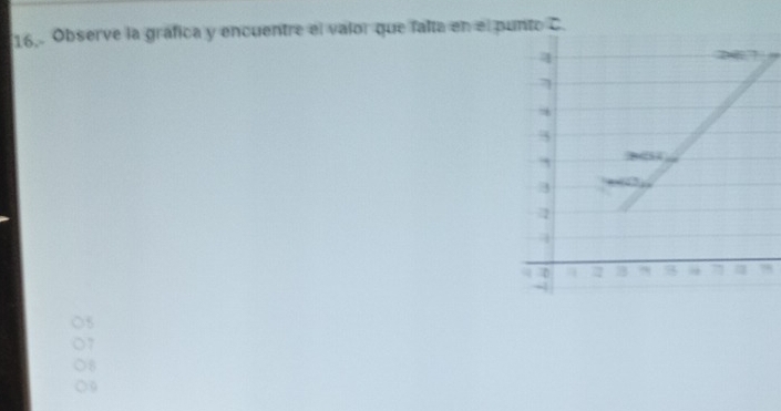 16, Observe la gráfica y encuentre el valor que falta en el punto C.
7
8