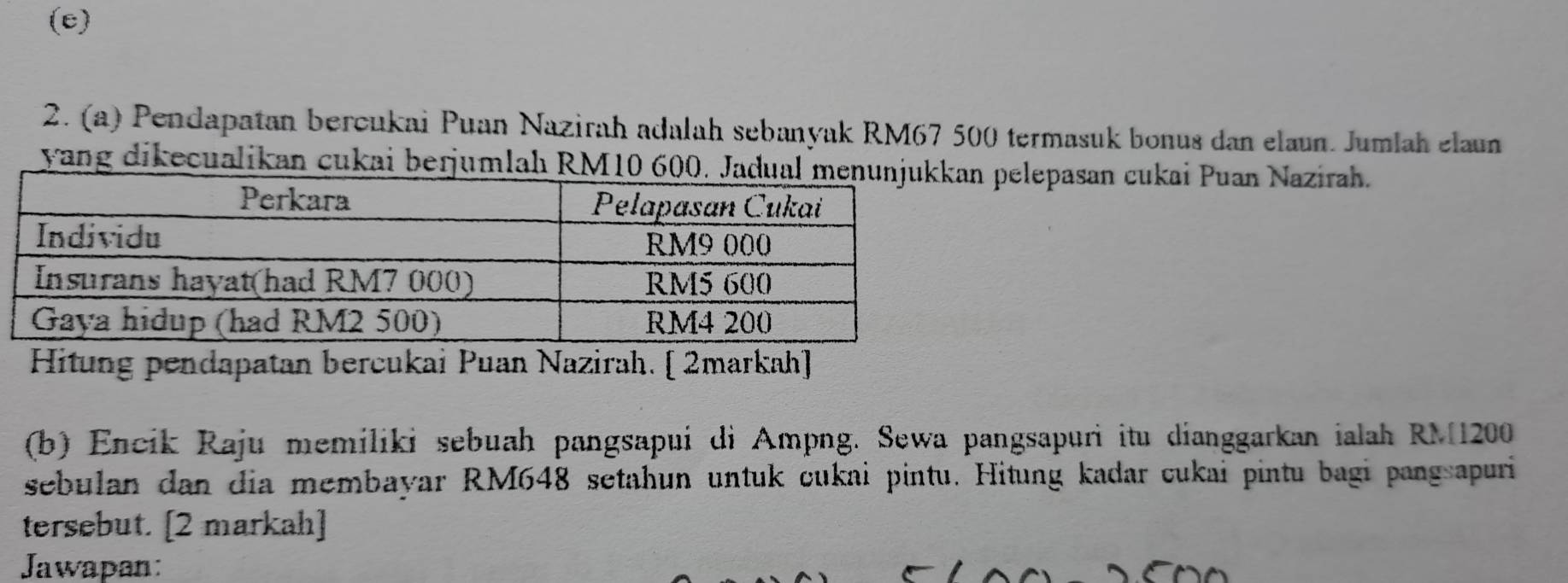 Pendapatan bercukai Puan Nazirah adalah sebanyak RM67 500 termasuk bonus dan elaun. Jumlah elaun 
yang dikecualikan cukai berjum pelepasan cukai Puan Nazirah. 
Hitung pendapatan bercukai Puan Nazirah. [2markah] 
(b) Encik Raju memiliki sebuah pangsapui di Ampng. Sewa pangsapuri itu dianggarkan ialah RM1200
sebulan dan dia membayar RM648 setahun untuk cukai pintu. Hitung kadar cukai pintu bagi pangsapuri 
tersebut. [2 markah] 
Jawapan: