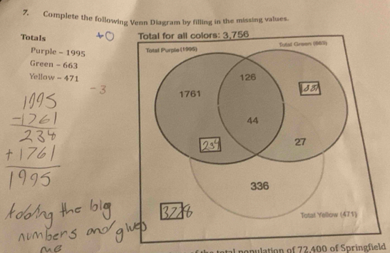 7, Complete the following Venn Diagram by filling in the missing values. 
Totals 
Purple - 1995
Green - 663
Yellow - 471
opulation of 72.400 of Springfield