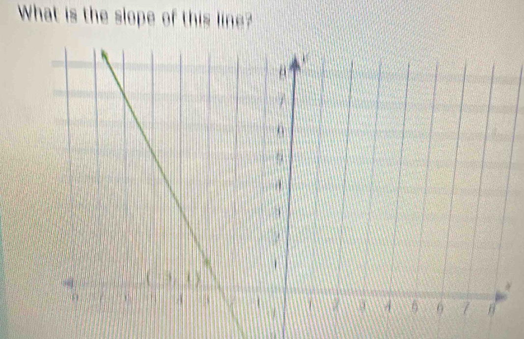 What is the slope of this line? 
#